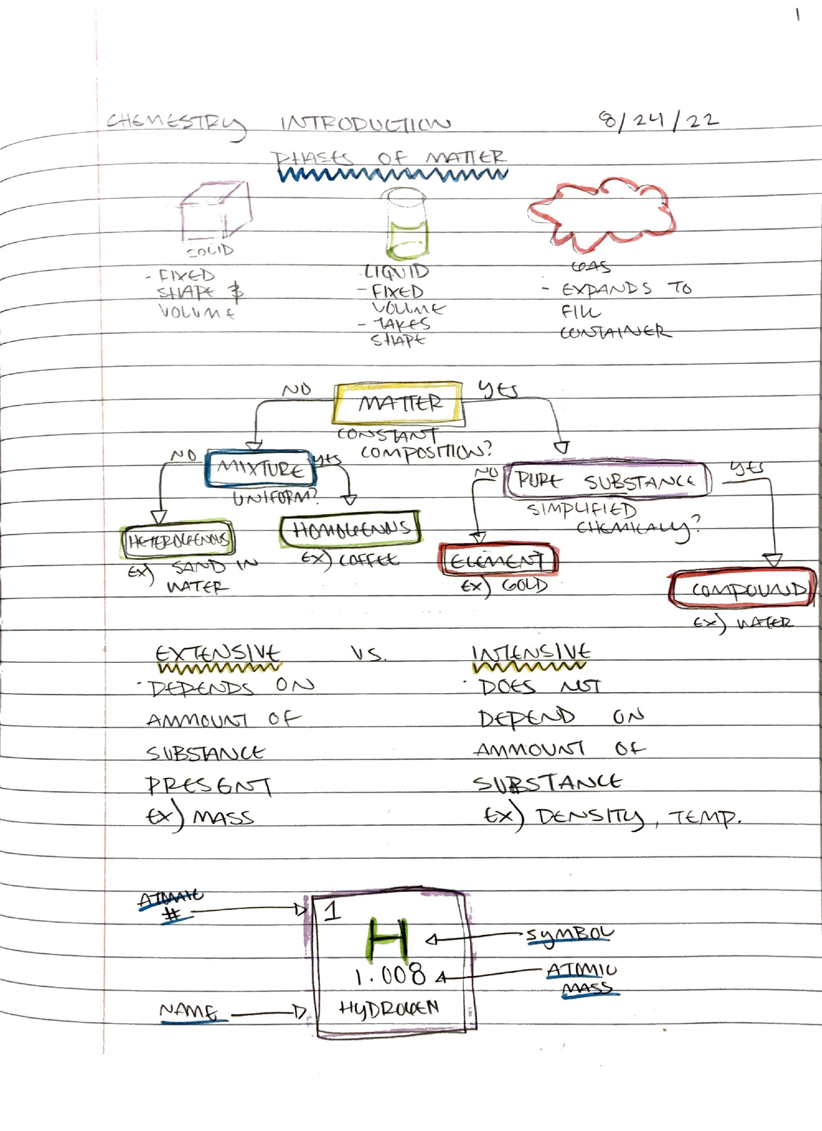 Chem Intro - CHEM 111 - Studocu