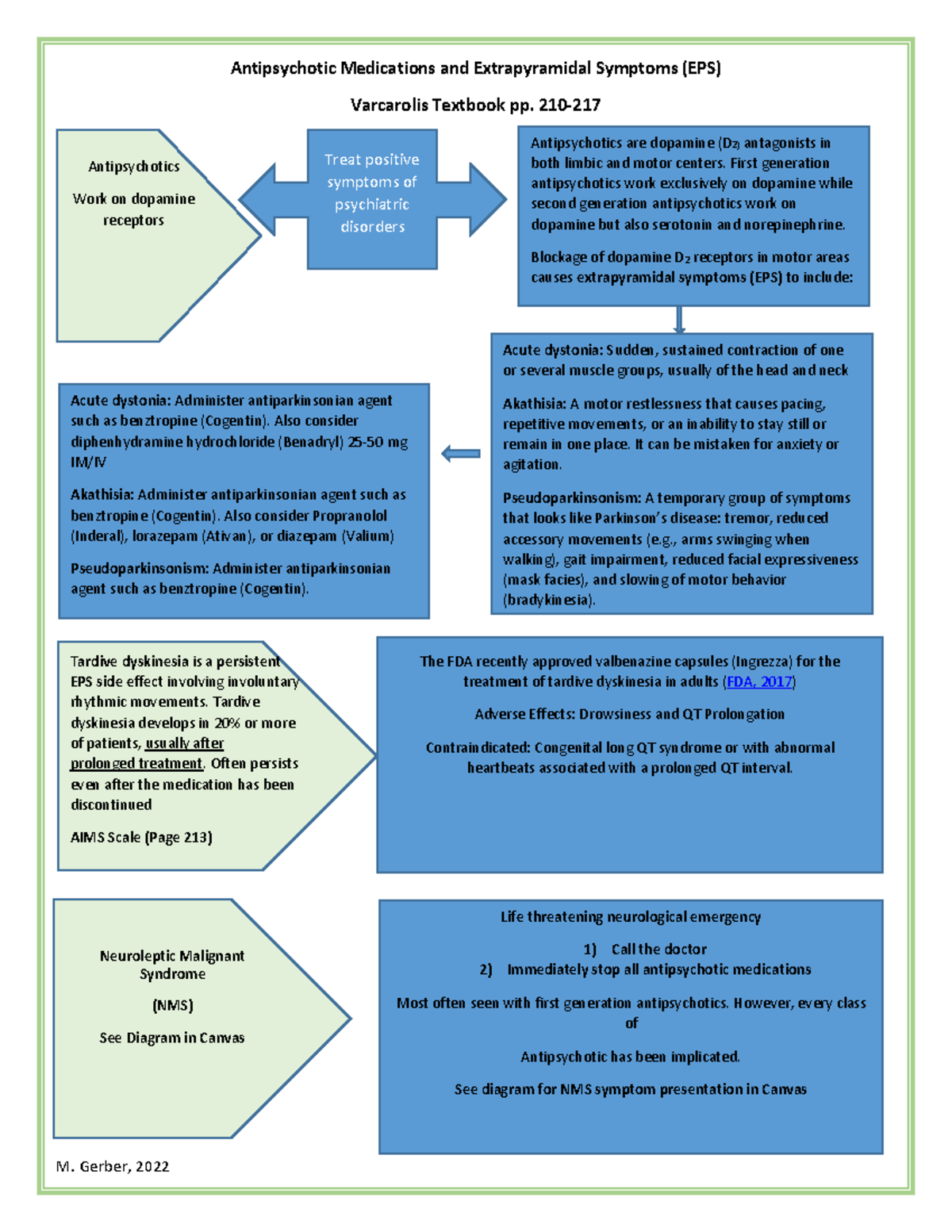 Antipsychotics and EPS - M. Gerber, 2022 Antipsychotic Medications and ...