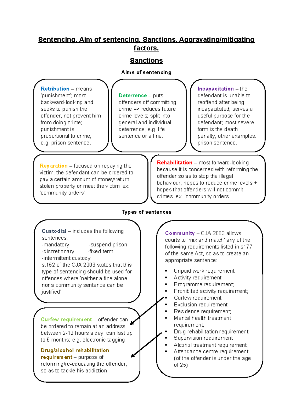 Sentencing. aims of sentencing. sanctions. aggravating and mitigating ...