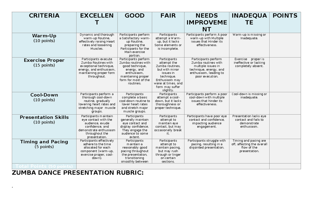 Zumba Dance Presentation Rubric - CRITERIA EXCELLEN T GOOD FAIR NEEDS ...