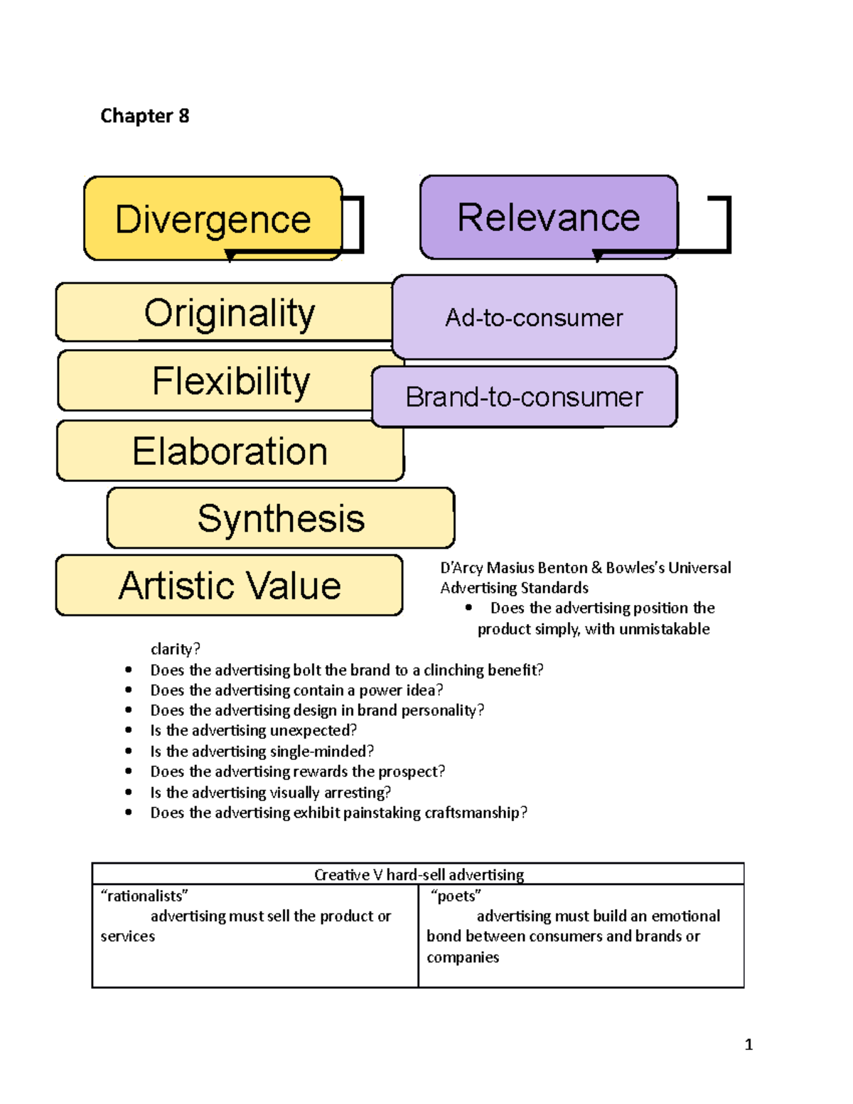 MKT 35 final review Lecture notes All Chapter 8 D’Arcy Masius