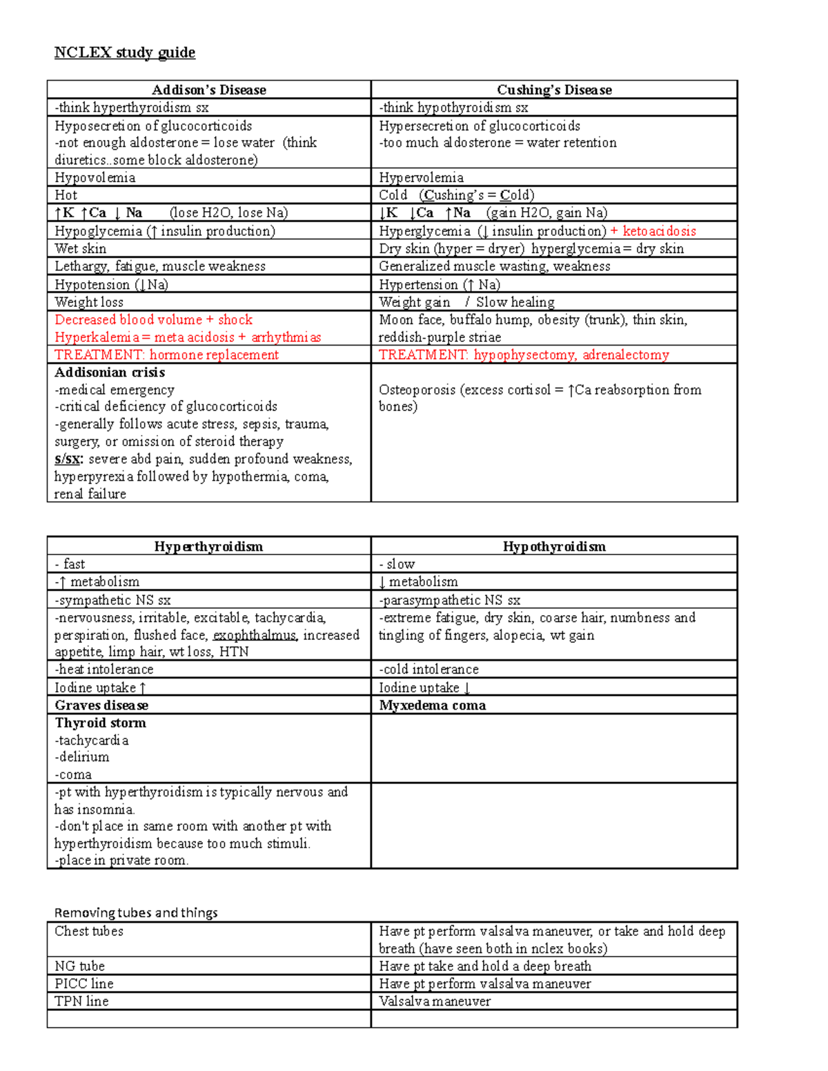 Another Nclexstudyguide NCLEX study guide Addison’s Disease Cushing’s