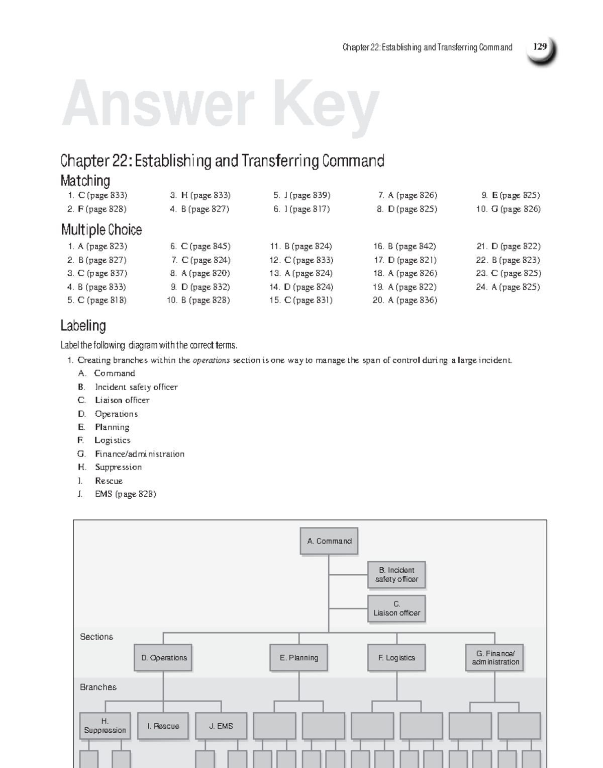 J B 4th Ed Workbook Answers Ch 22-28 - FF2 - Chapt Er 22: E Stablishing ...