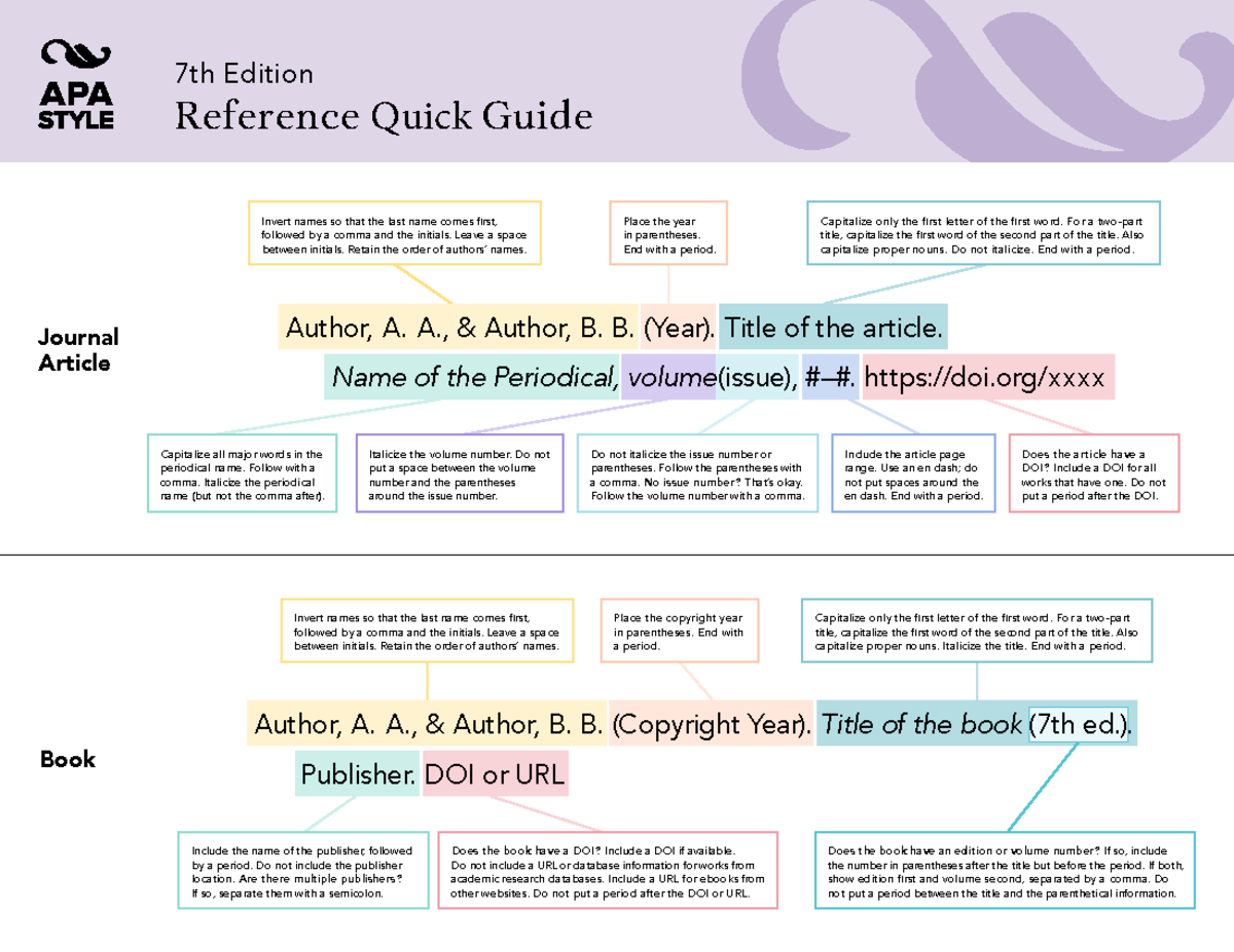 APA 7 - reference list guide - 7th Edition Reference Quick Guide ...