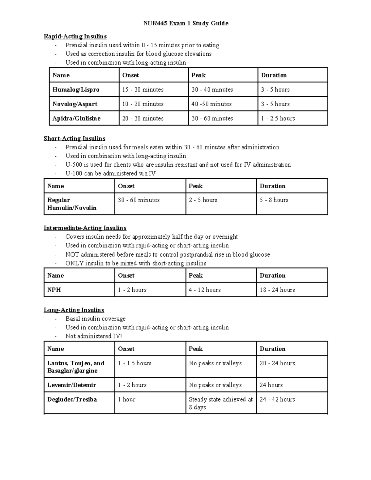 NUR 445 - Exam 1 Study Guide - NUR445 Exam 1 Study Guide Rapid-Acting ...