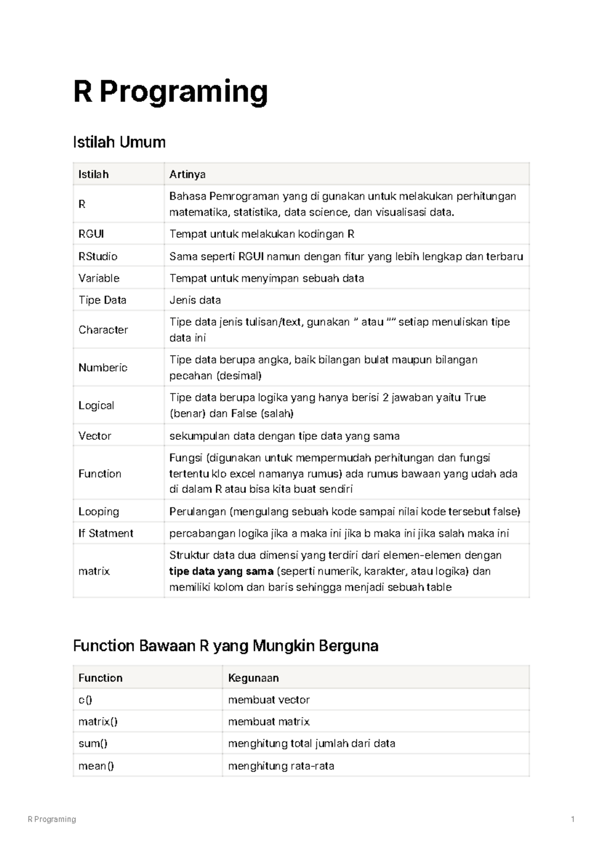 Rangkuman Kecil Pemrograman R - R Programing Istilah Umum Istilah ...
