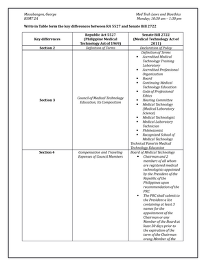 Module 7 RA 7722 Higher Education Act Of 1994 - MODULE 7: RA 7722 ...