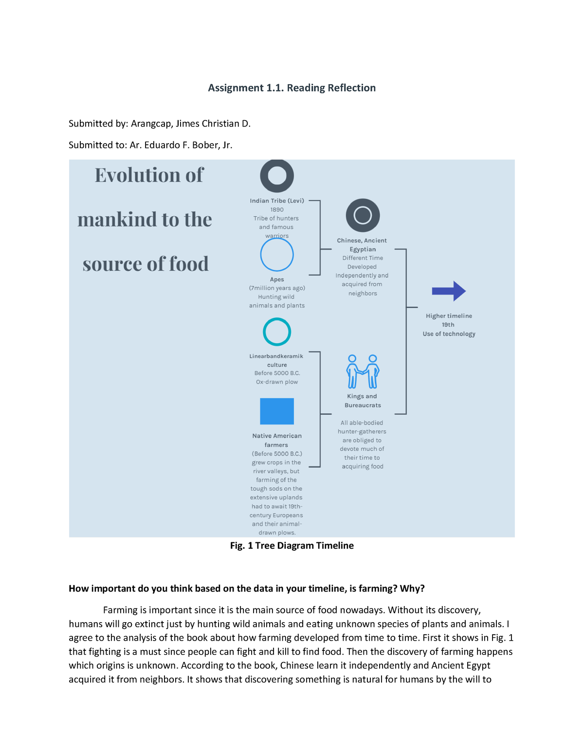 reading reflection assignment 1