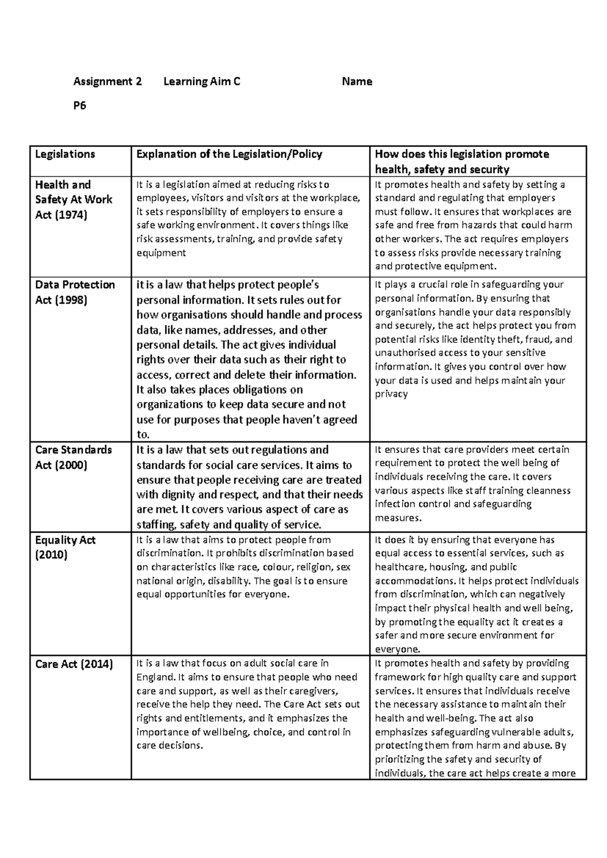 unit 7 assignment 2 health and social care p6