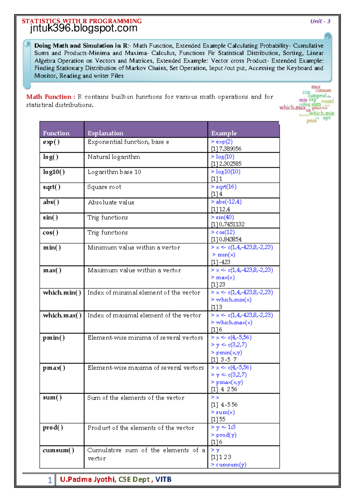 Unit-3 - Math Function : R contains built-in functions for various math ...