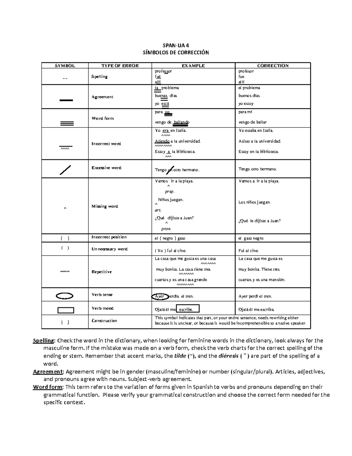 Símbolos DE Corrección - SPAN-UA 4 SÕMBOLOS DE CORRECCI”N SYMBOL TYPE ...