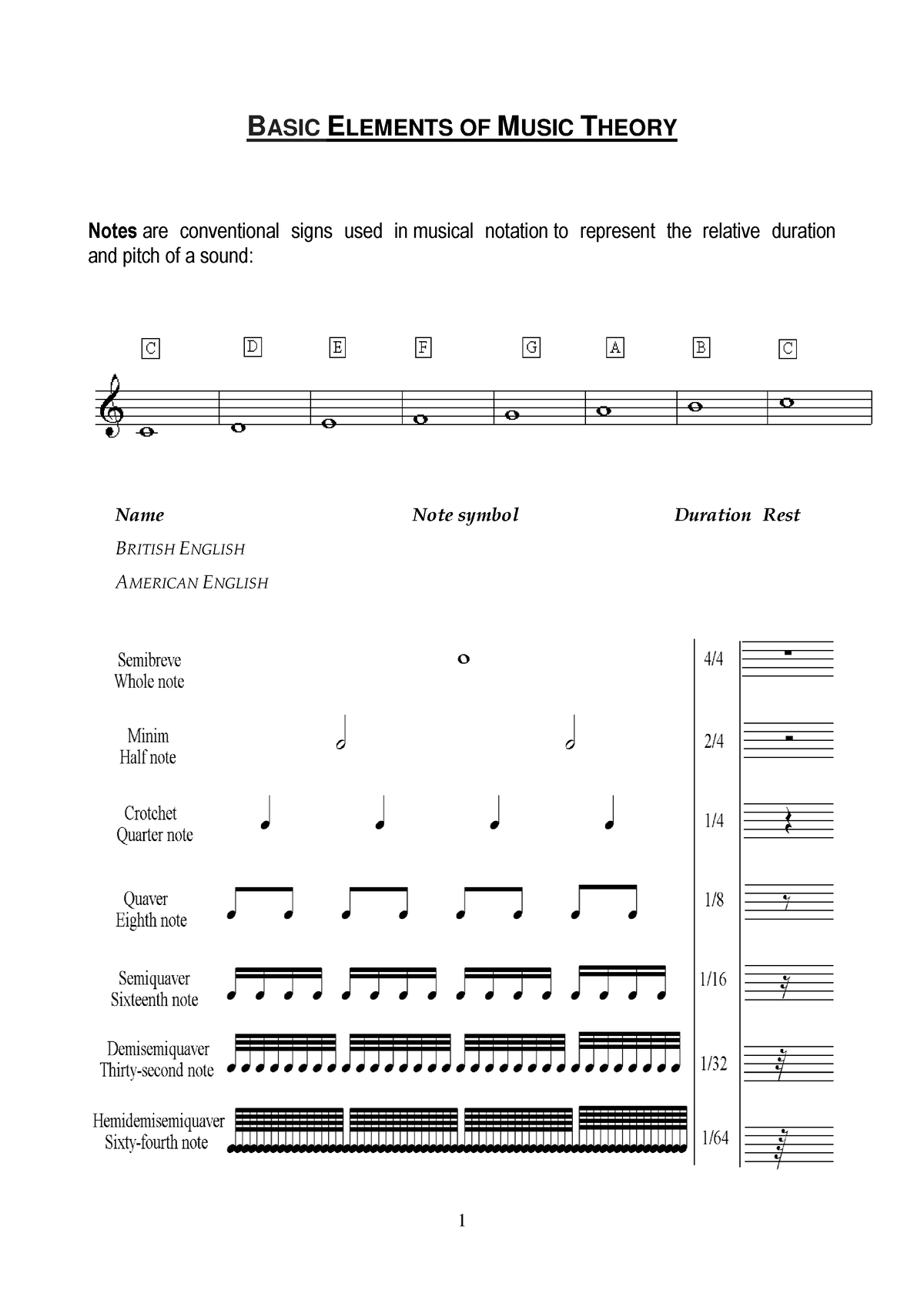 Handbook music theory - BASIC ELEMENTS OF MUSIC THEORY Notes are ...