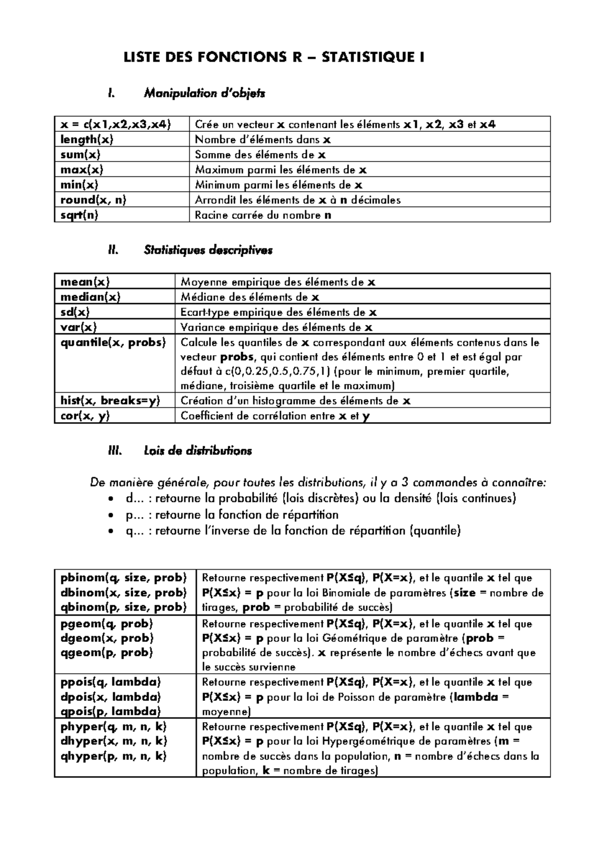 Liste Commandes R Stats I - LISTE DES FONCTIONS R – STATISTIQUE I I ...