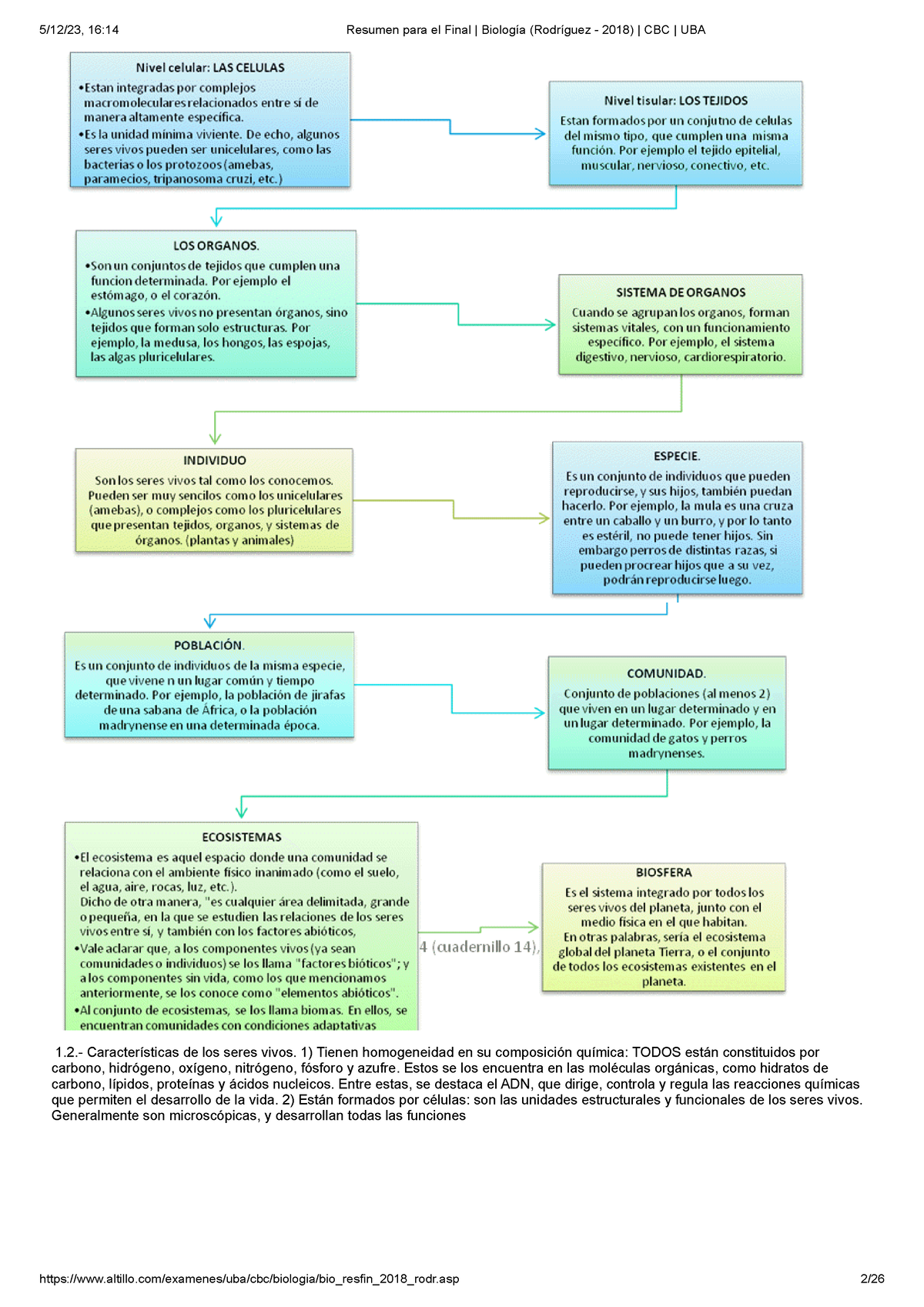 Resumen Para El Final Biología (Rodríguez - 2018 ) CBC UBA - 1 ...