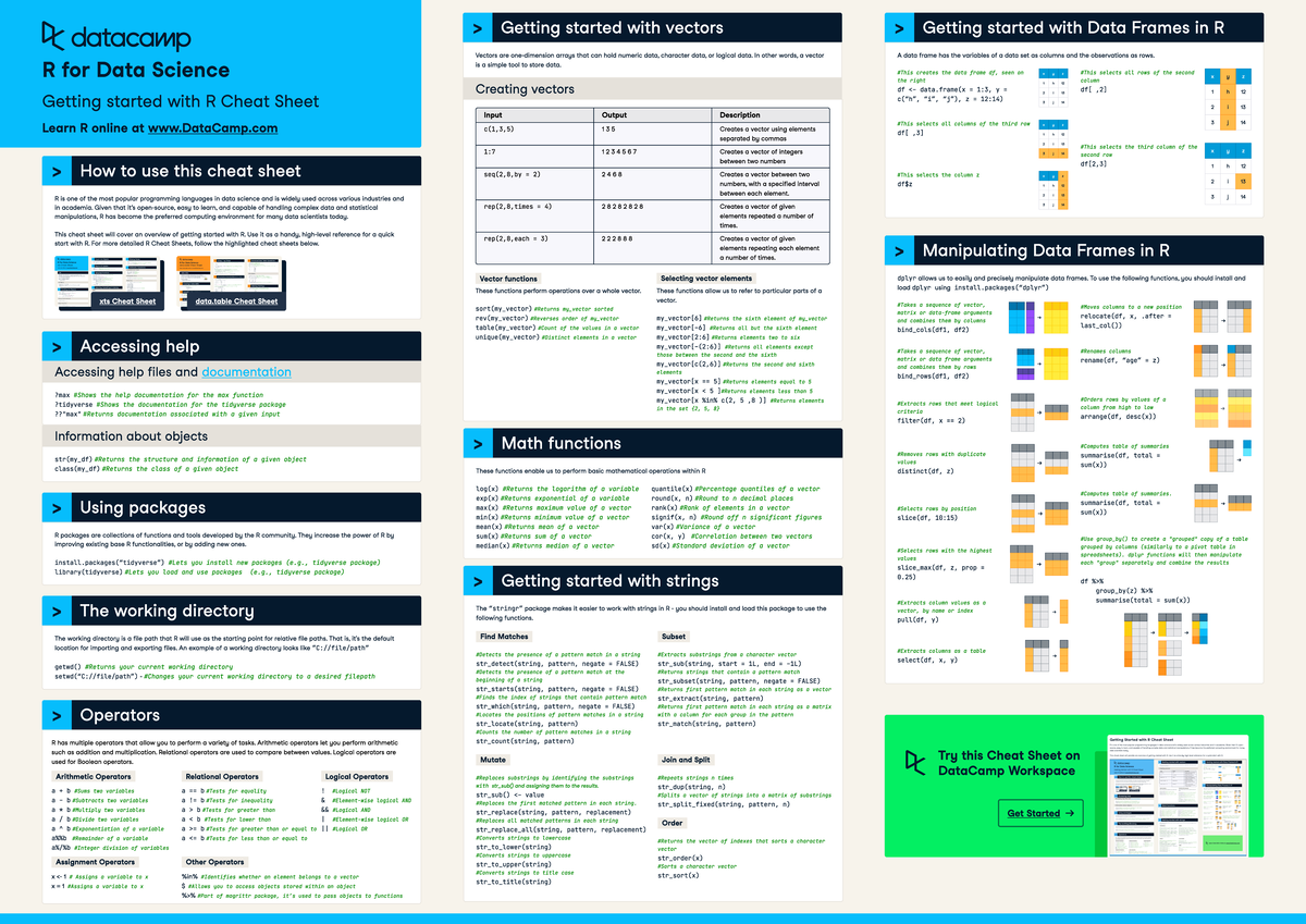 R Cheat Sheet basics - Formulas Used in R - > How to use this cheat ...