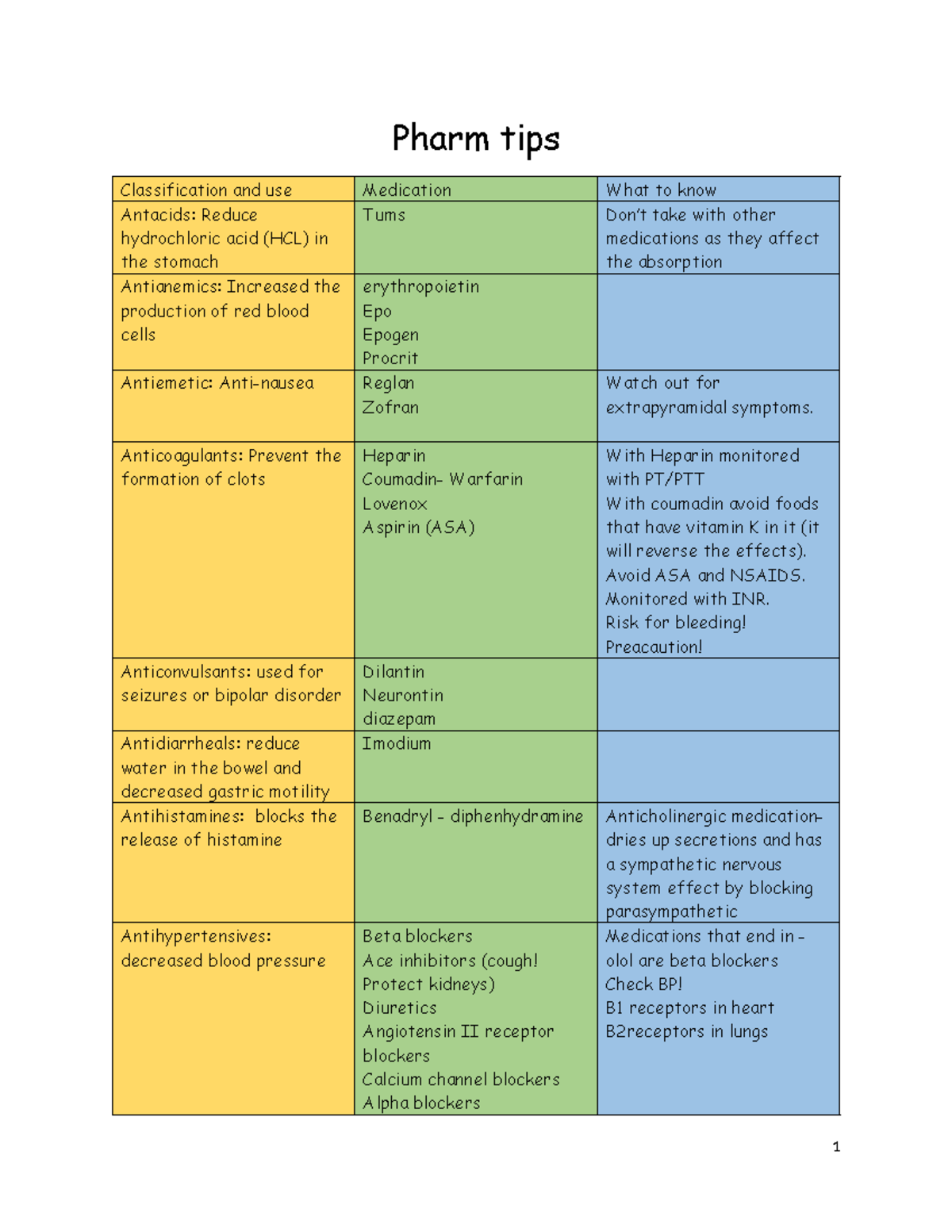 pharm-tips-pharm-tips-classification-and-use-medication-what-to-know