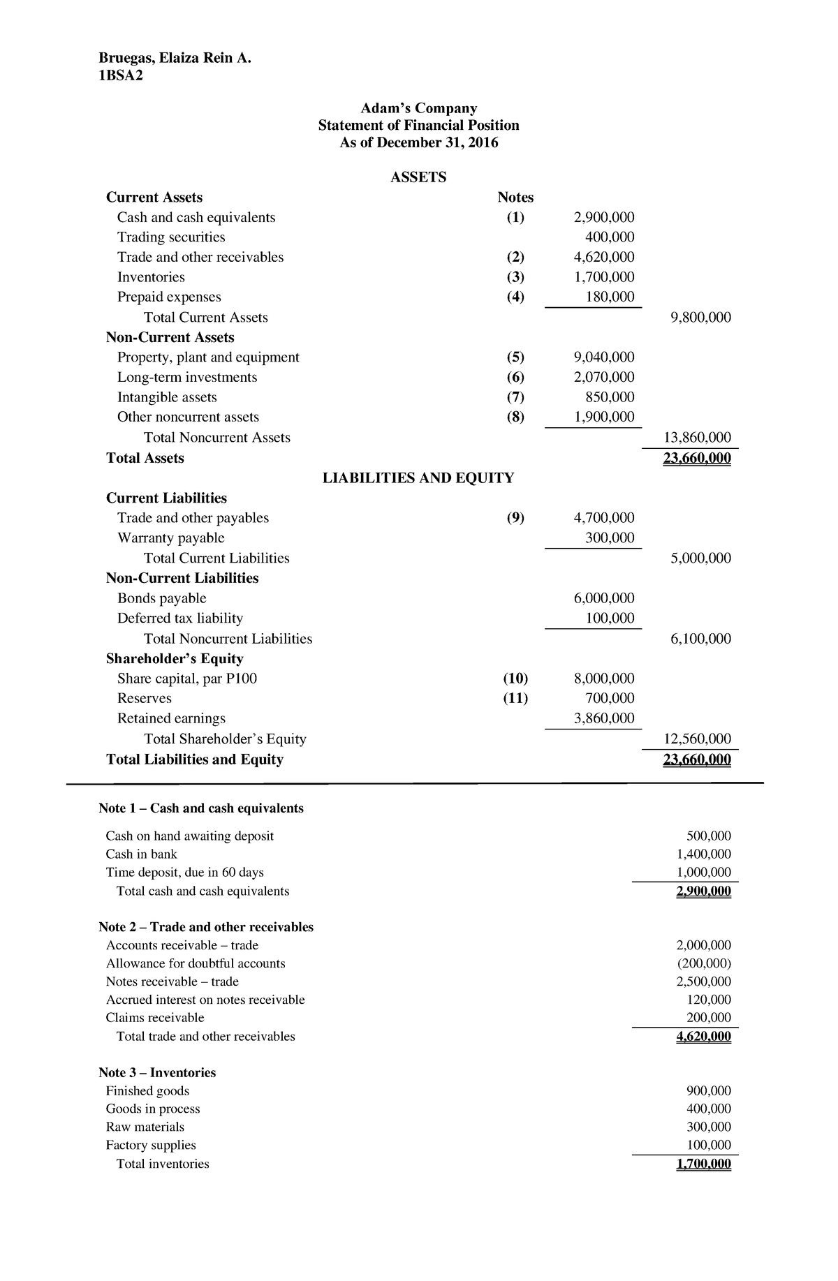 SFS Bruegas - financial statements - 1BSA Adam’s Company Statement of ...