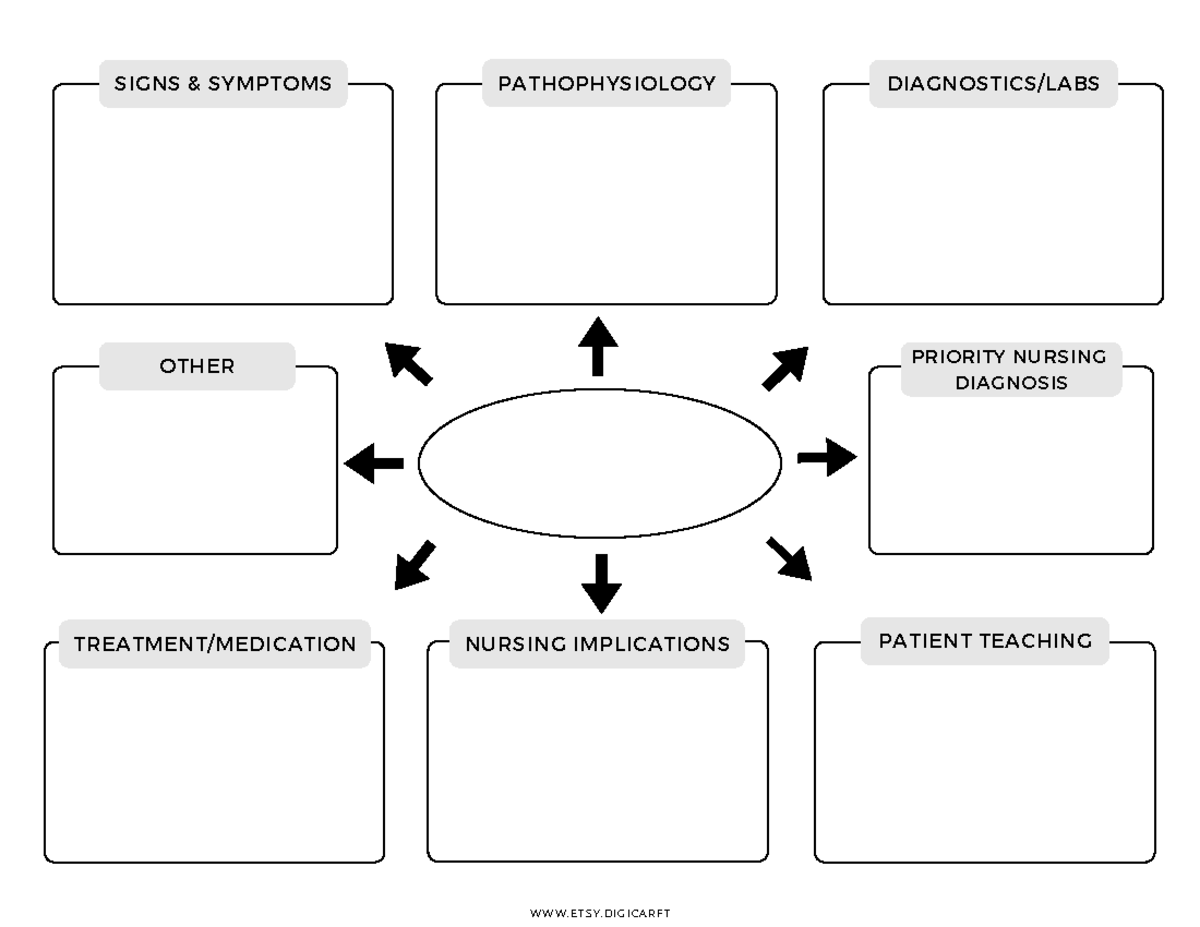 Nursing concept map black white Usletter - TREATMENT/MEDICATION NURSING ...