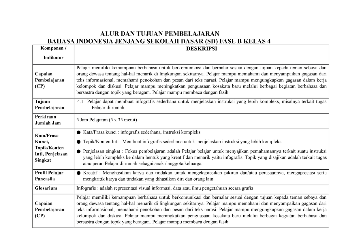 ATP BI Kelas 4 - ATP - ALUR DAN TUJUAN PEMBELAJARAN BAHASA INDONESIA ...