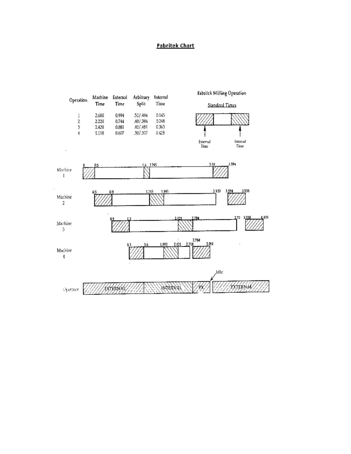 Fabritek-Chart - case study - Fabritek Chart Explanation of the Chart ...