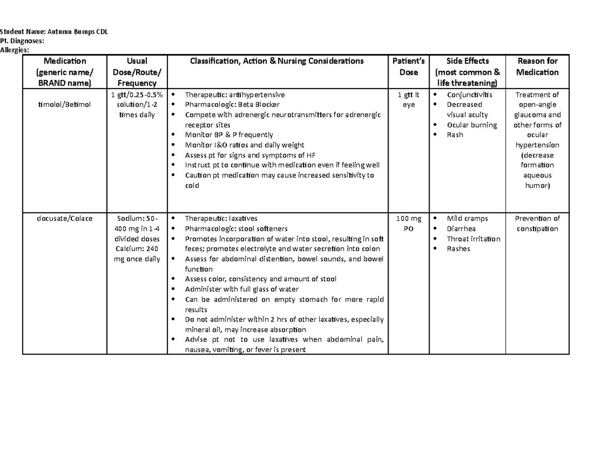 Medication Matrix - Student Name: Autumn Bumps CDL Pt. Diagnoses ...