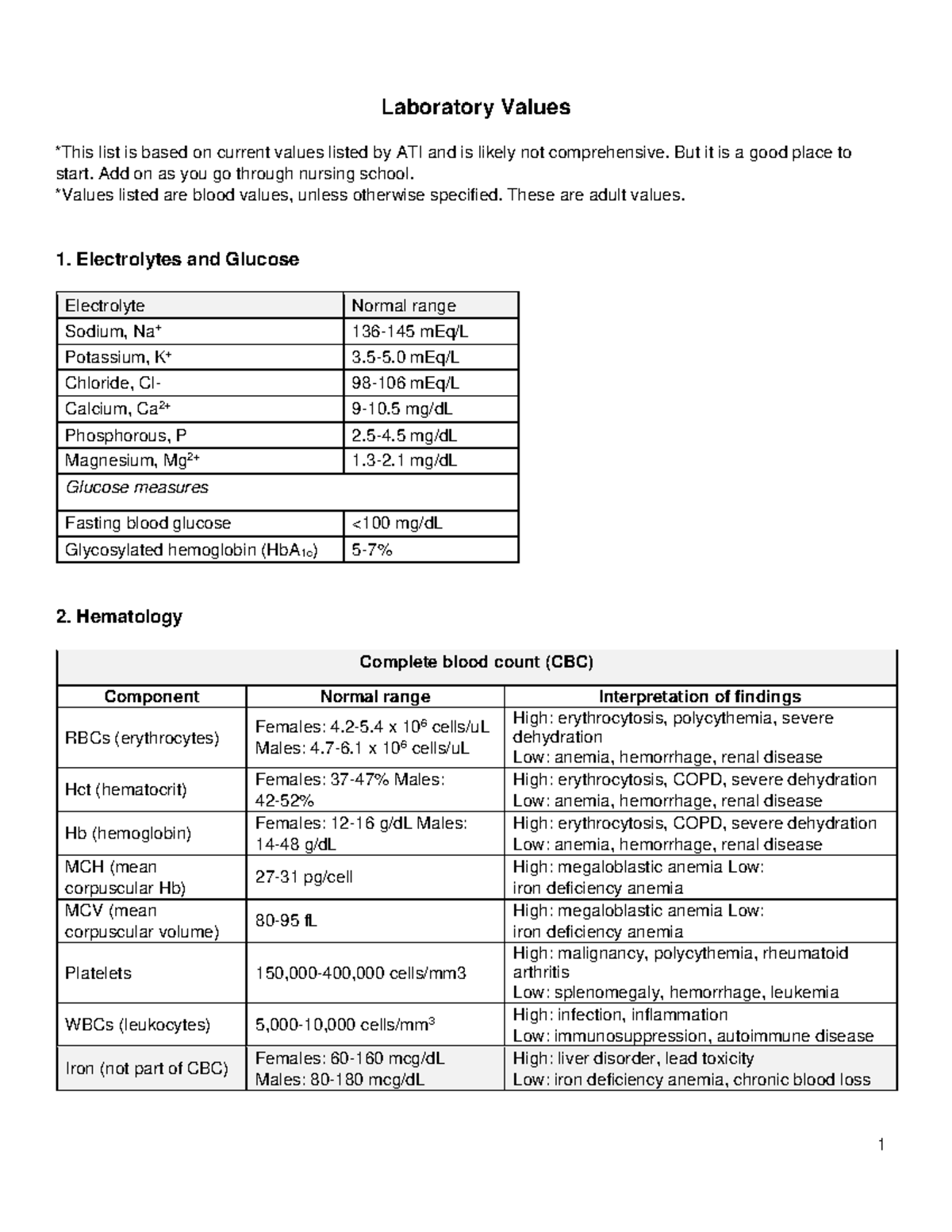 ATI+Lab+Values+ - ATI specific labs - 1 Laboratory Values *This list is ...