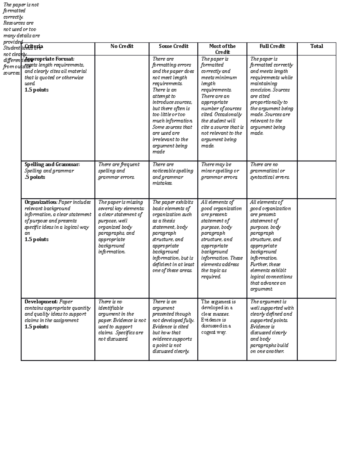 Grading Rubric for PHIL 105 - Criteria No Credit Some Credit Most of ...