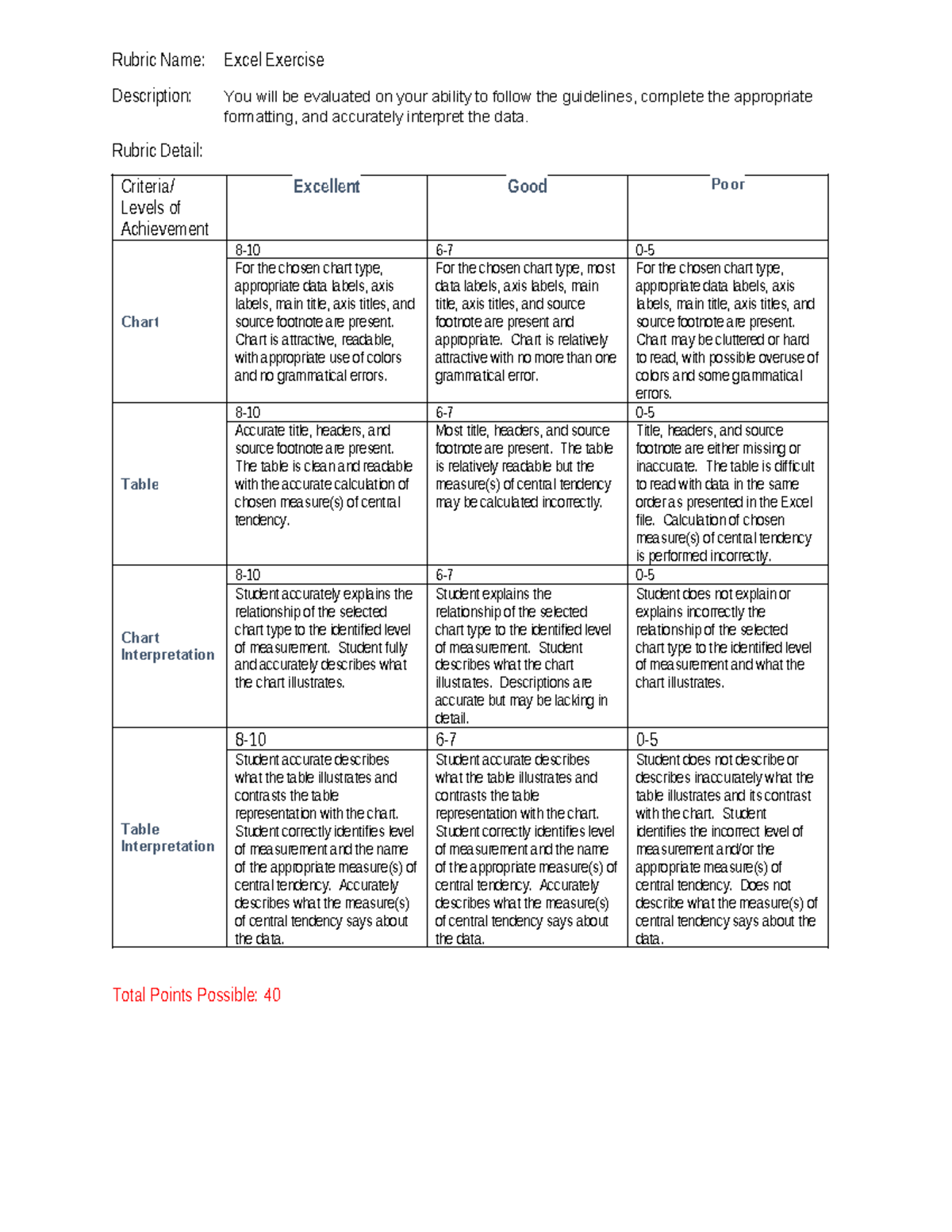 Excel Exercise rubric - Rubric Name: Excel Exercise Description: You ...