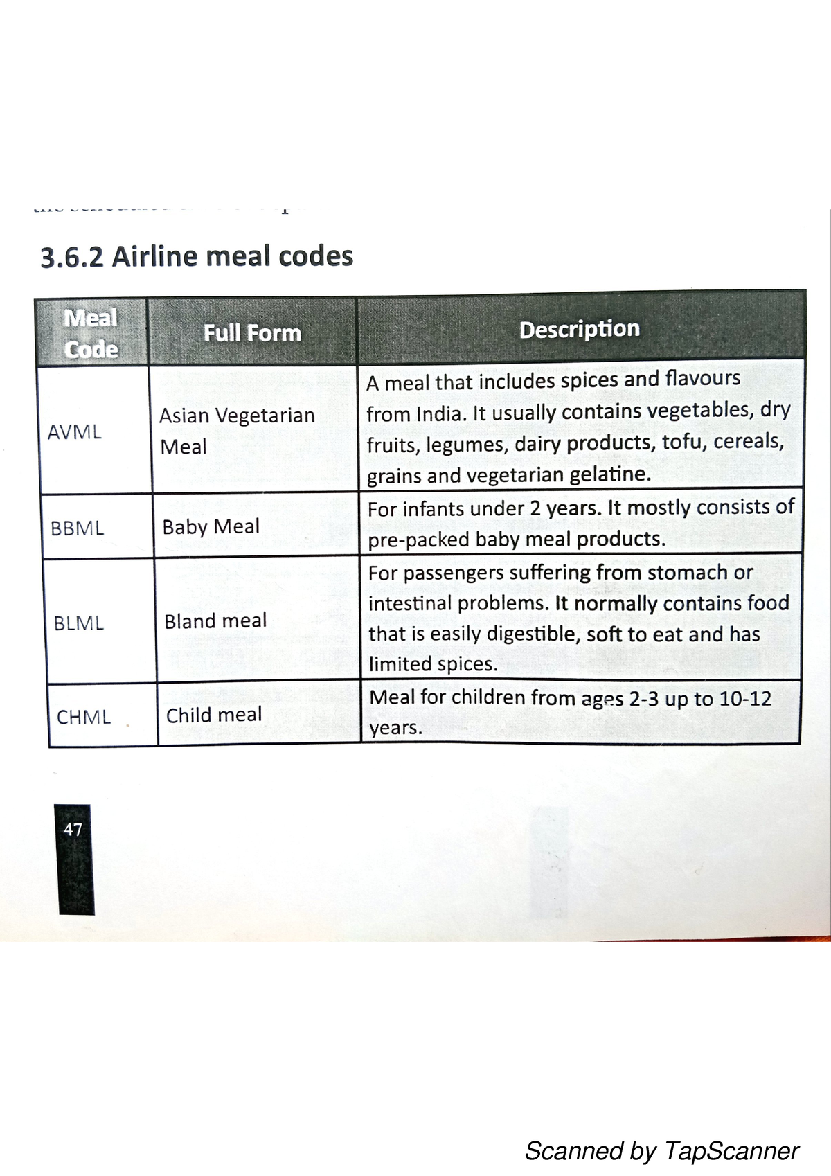 airline-meal-codes-some-steady-materials-masters-in-management