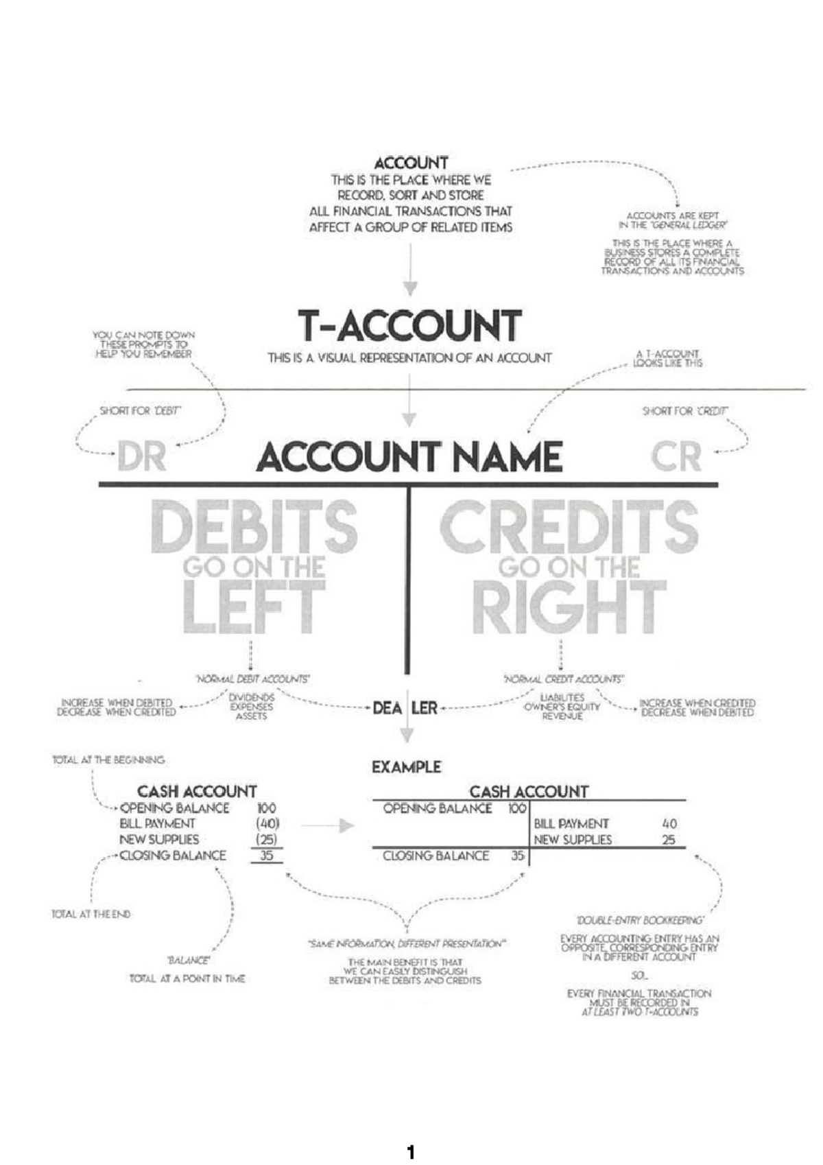 Introduction TO Financial Accounting - ACCS111 - NWU - Studocu