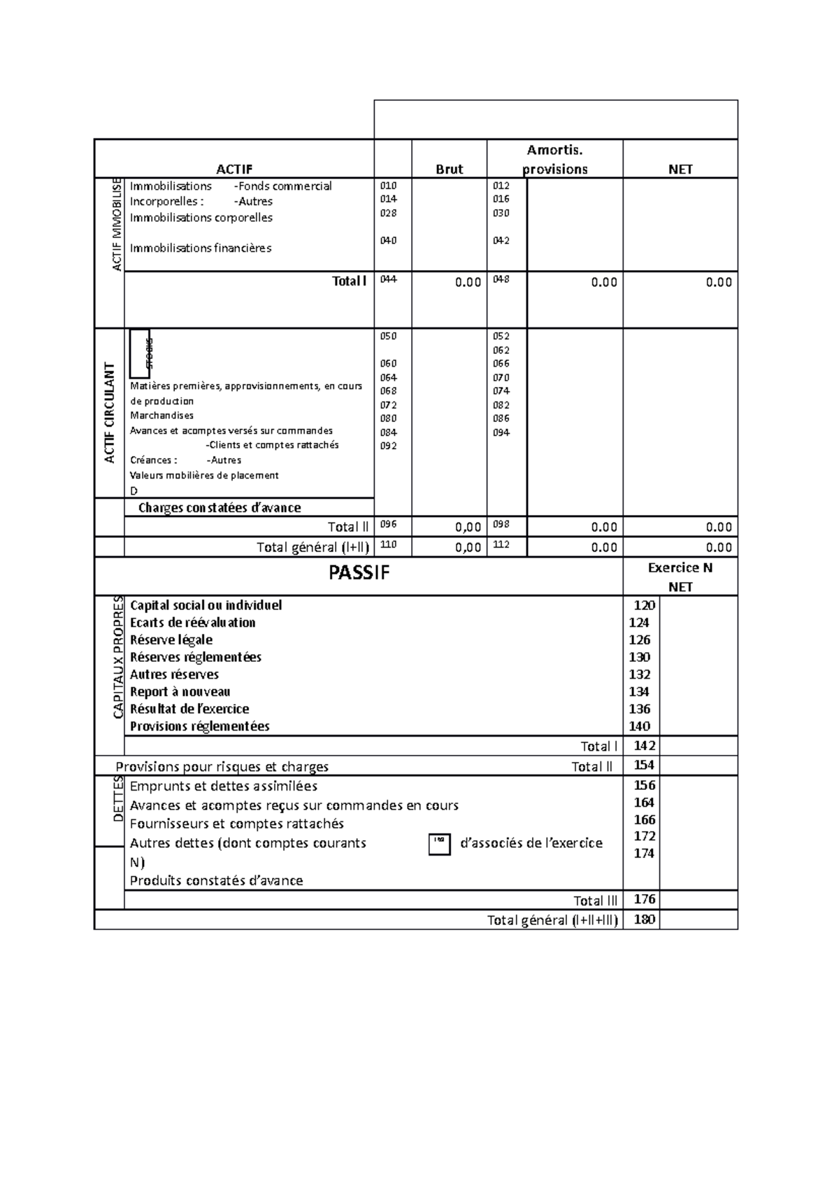 Actif - ACTIF Brut Amortis. provisions NET ACTIF MMOBILISE ...