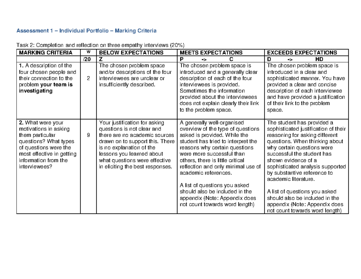 IBP Assessment 1 - Part 2 (Rubric) Spring 2019 - Assessment 1 ...