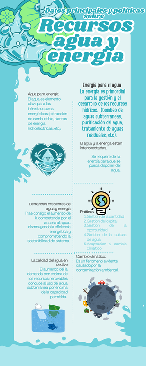 Infografía Datos principales y politicas sobre recursos agua y energia ...