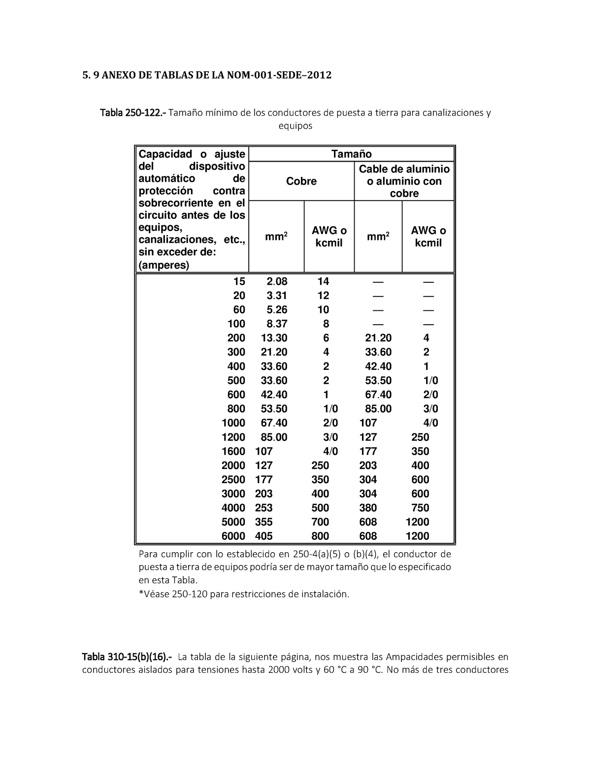 Tablas NOM - 5. 9 ANEXO DE TABLAS DE LA NOM-001-SEDE– 2012 Tabla 250 ...