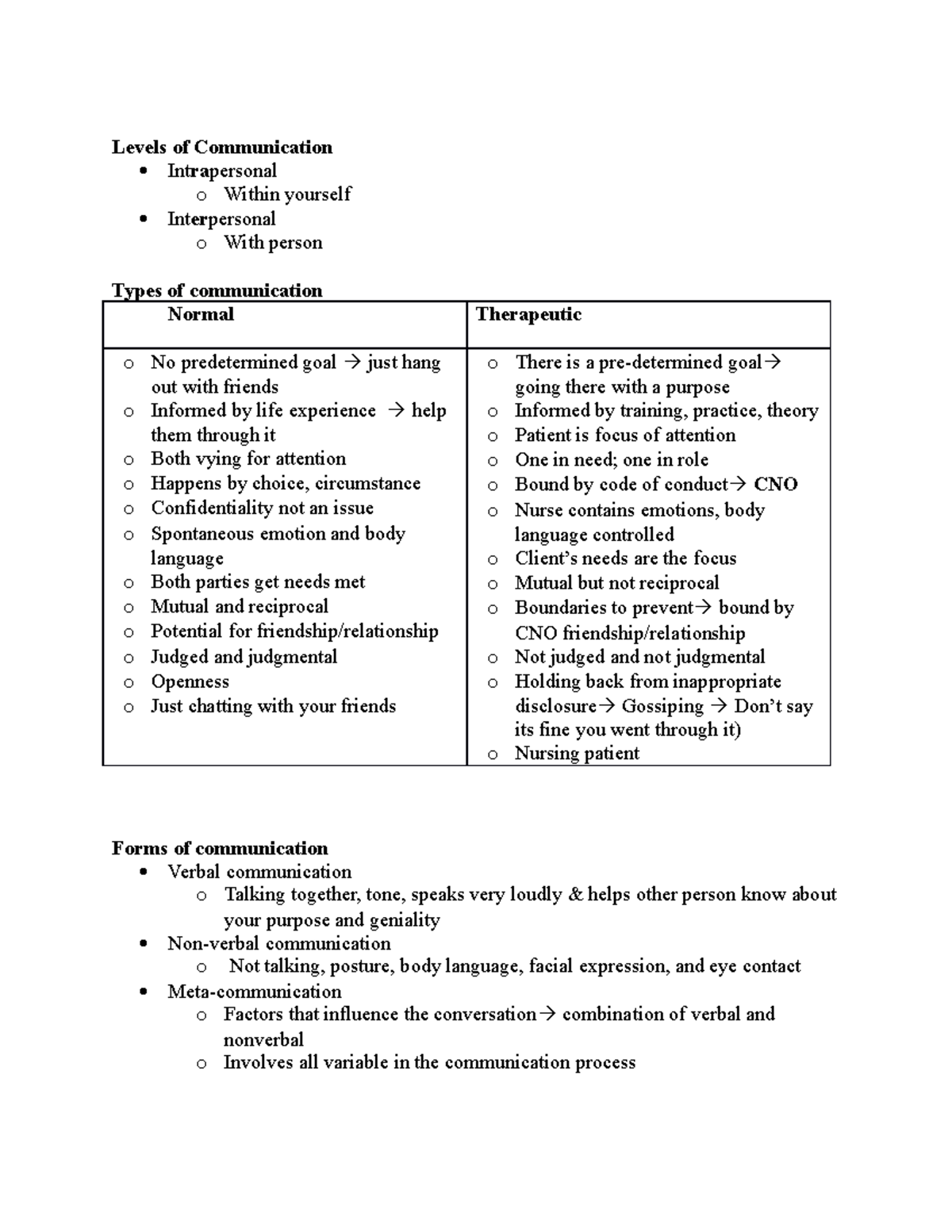 NSE12 Therapeutic Communication skills Levels of Communication