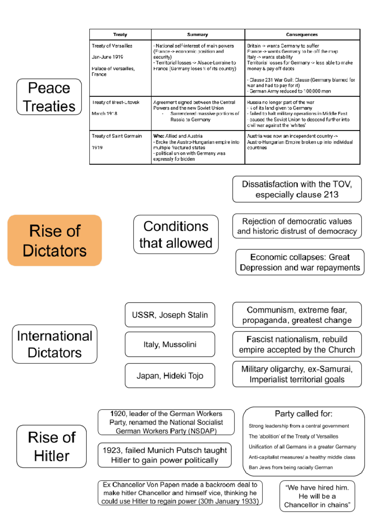 Power and Authority mindmap (top right) - Treaty Summary Consequences ...