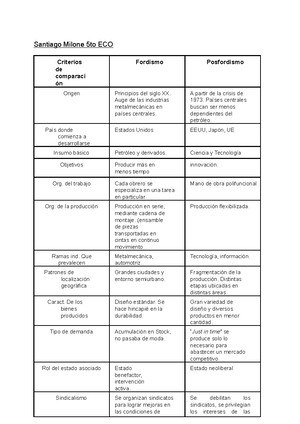 Cuadro Comparativo Fordismo y Posfordismo - Santiago Milone 5to ECO  Criterios de comparaci ón - Studocu