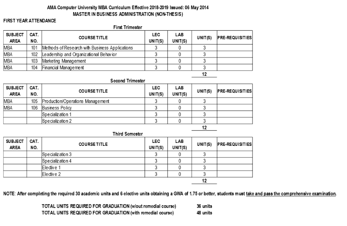 mba non thesis ateneo