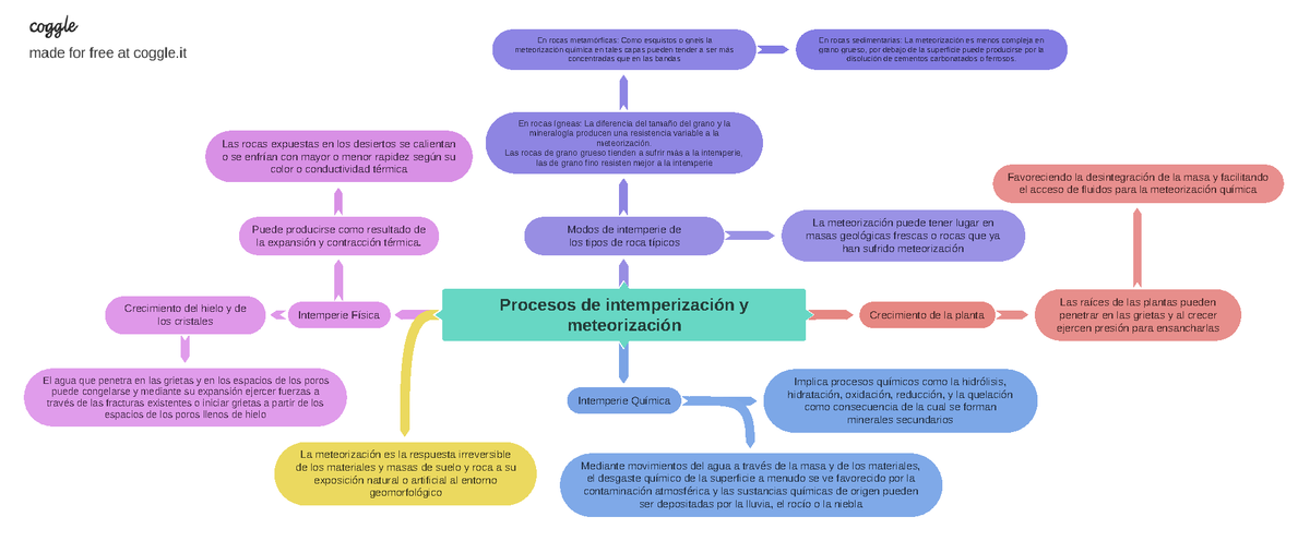 proceso de oxidación por meteorización química