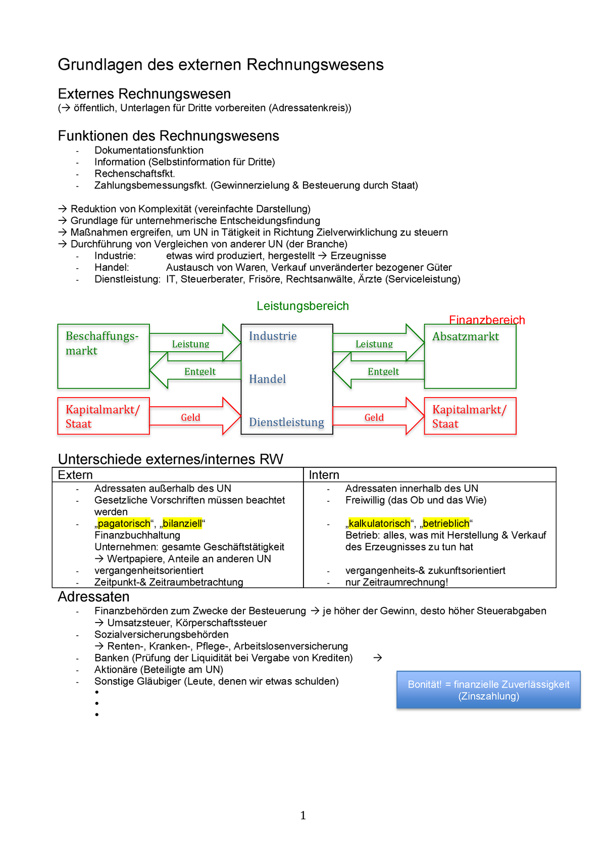 Externes Rechnungswesen Zusammenfassung - 420104 - StuDocu