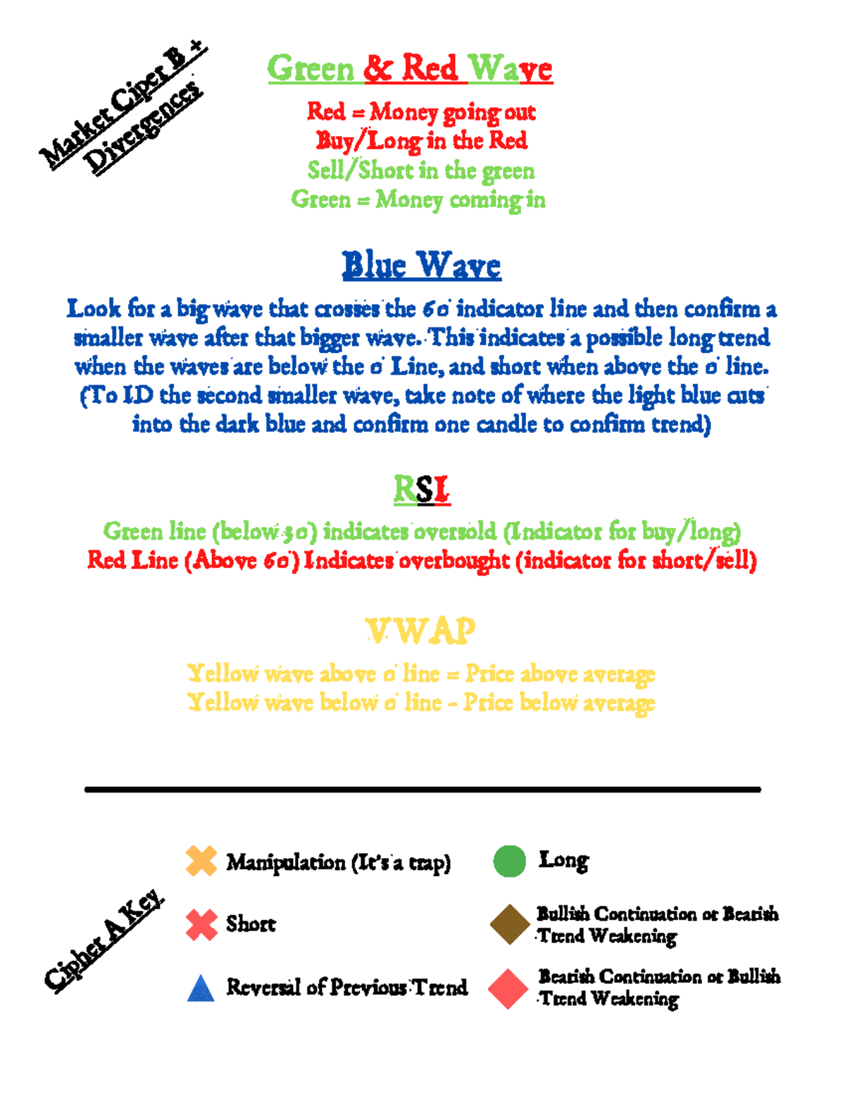Market Cipher Key - notatki - Look for a big wave that crosses the 60 ...