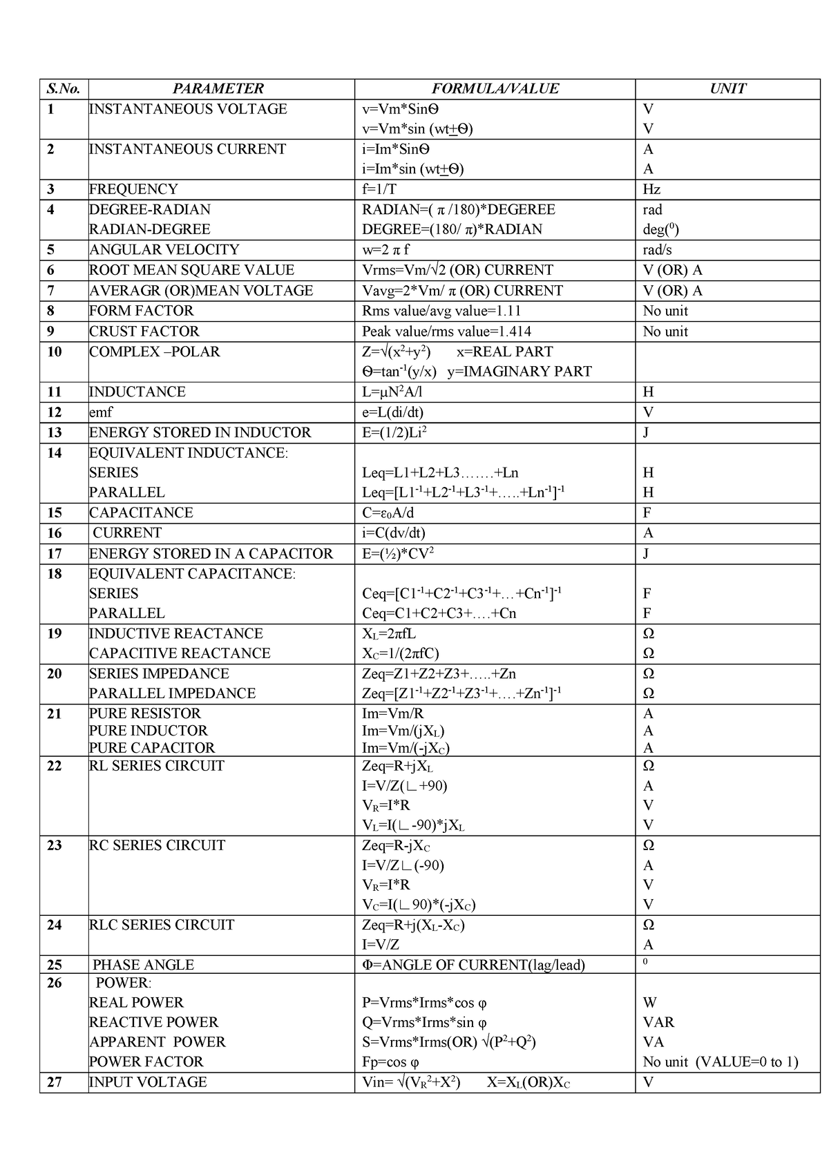 Electric Circuits AC Formulae - S. PARAMETER FORMULA/VALUE UNIT 1 ...