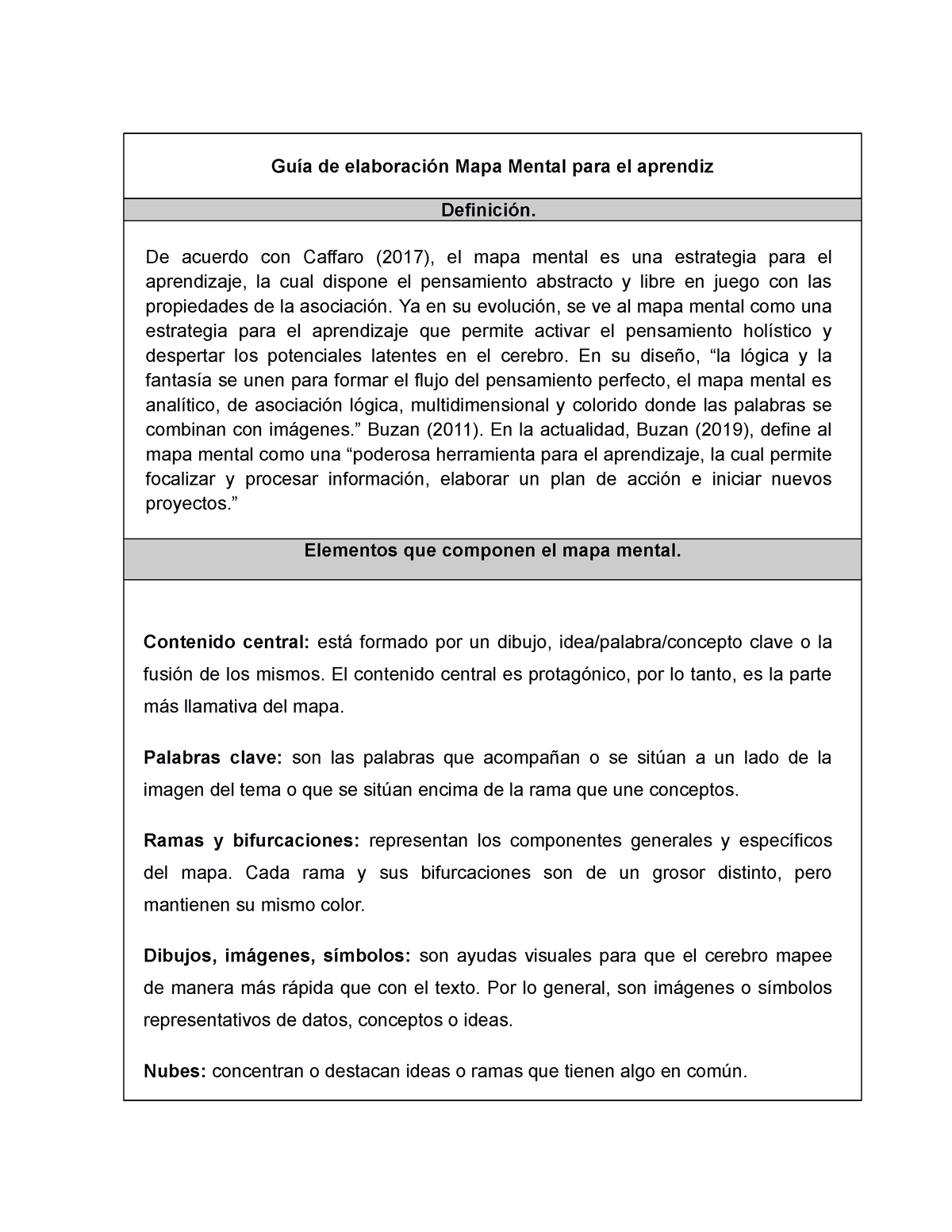 Anexo 1 Guia Elaboracion Mapa Mental - Guía De Elaboración Mapa Mental ...