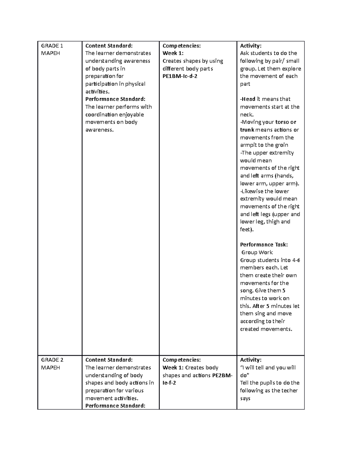 Elective- TASK 1 - Lecture notes 1 - The Teaching Profession - OLFU ...