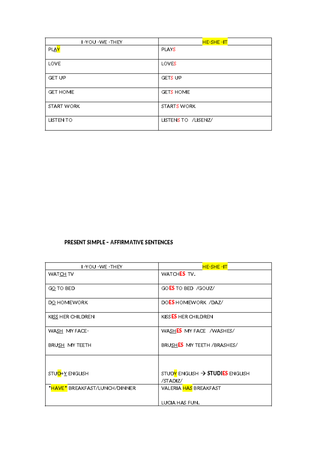 Simple Present - Third Person - Affirmative Sentences - I -YOU -WE ...
