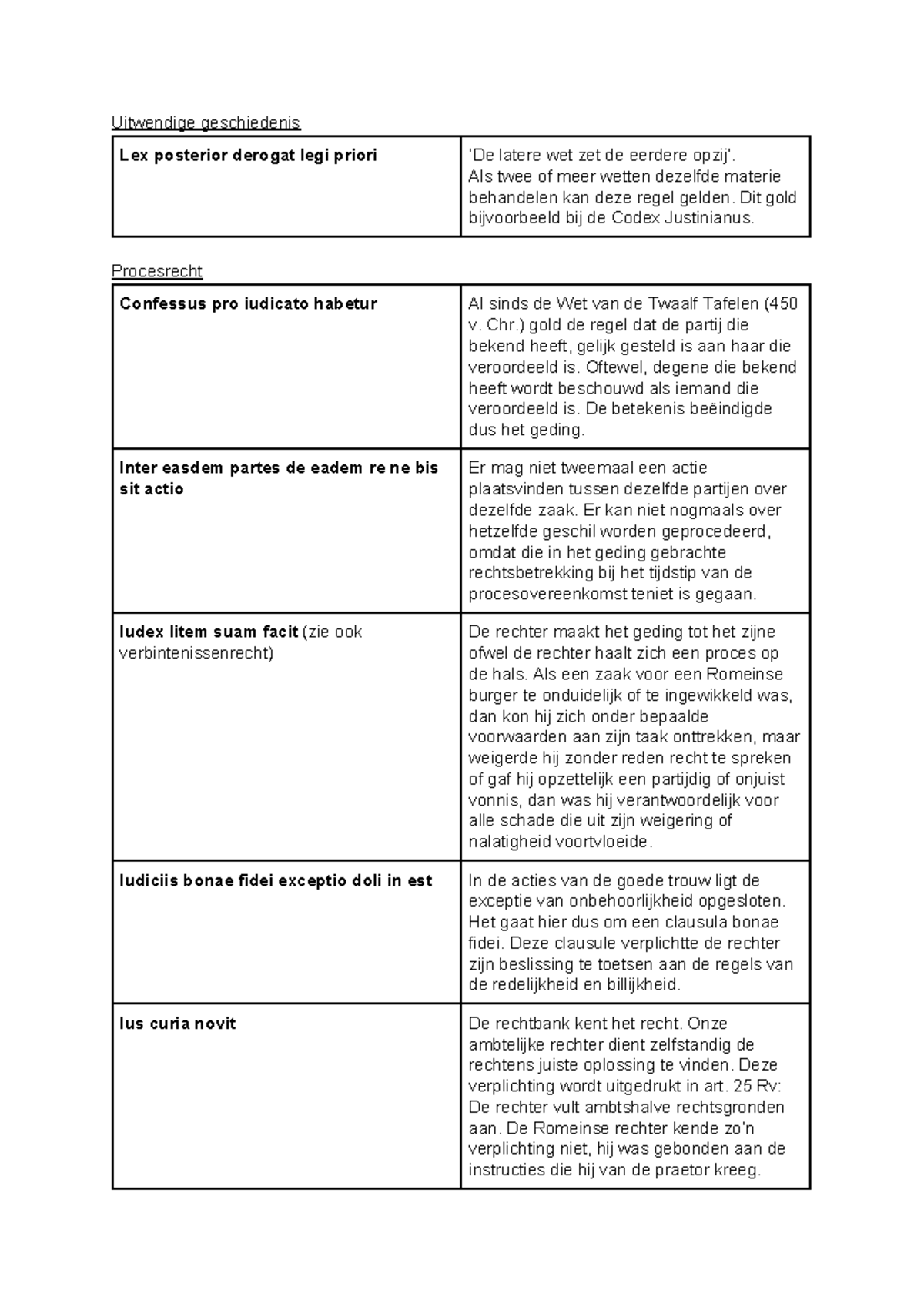 RR Adagia Uitwendige geschiedenis Lex posterior