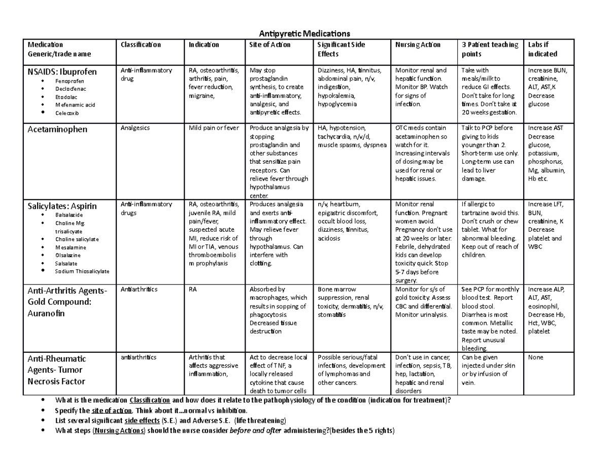 antipyretic-medications-antipyretic-medications-medication-generic