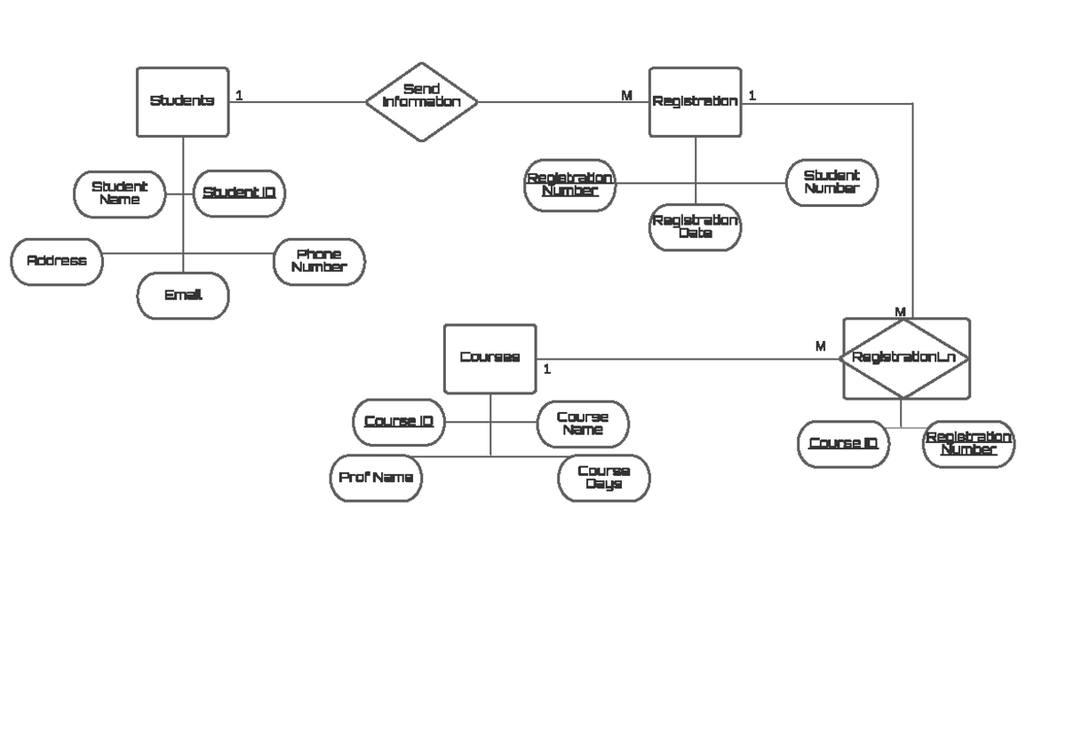 Blank diagram - TRSU20031 - NTU - Studocu