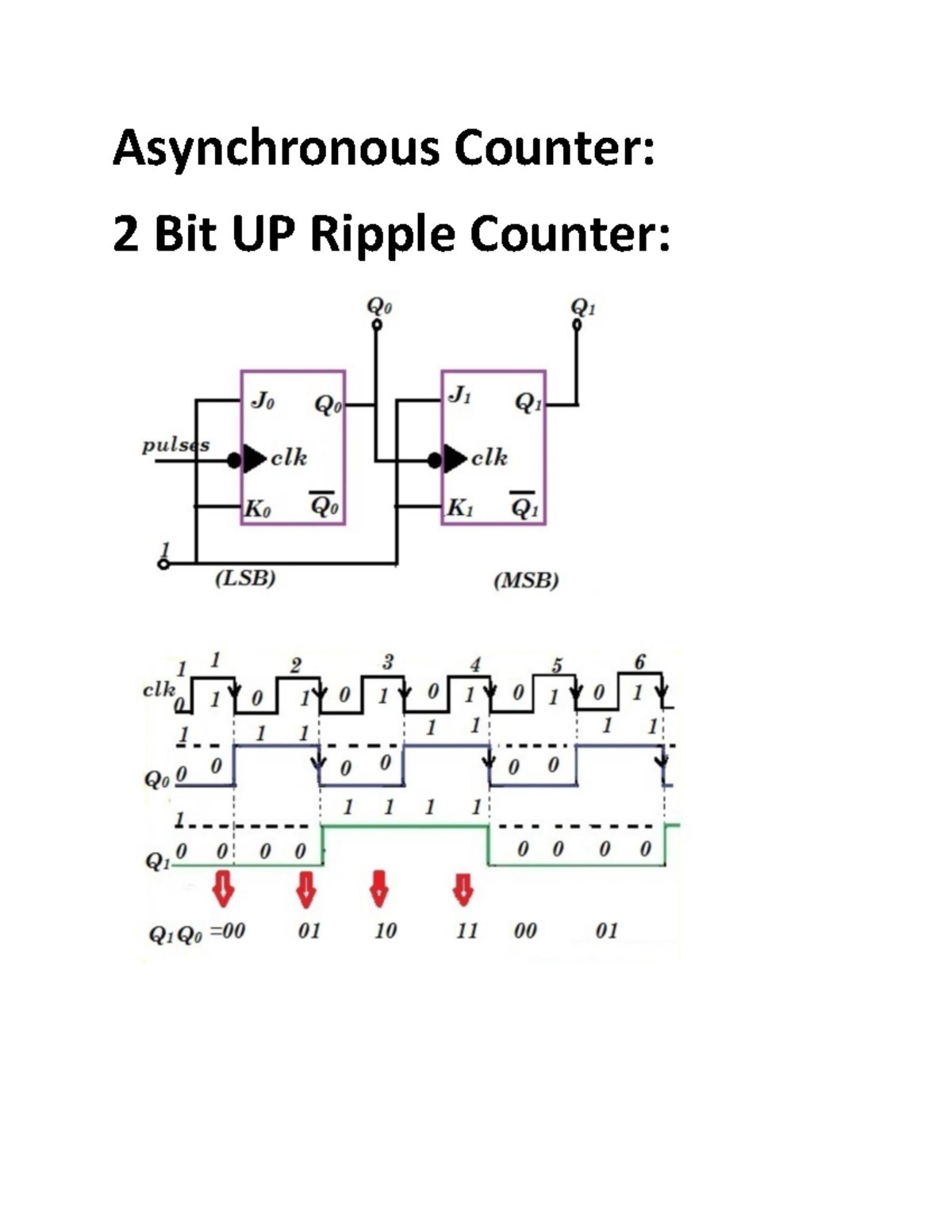 Counter - Fgggg - Asynchronous Counter: 2 Bit UP Ripple Counter: 3 Bit ...