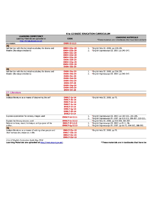 Medical Transcript - n/a - Name: Español, Jerome Lester C. Course/Year ...